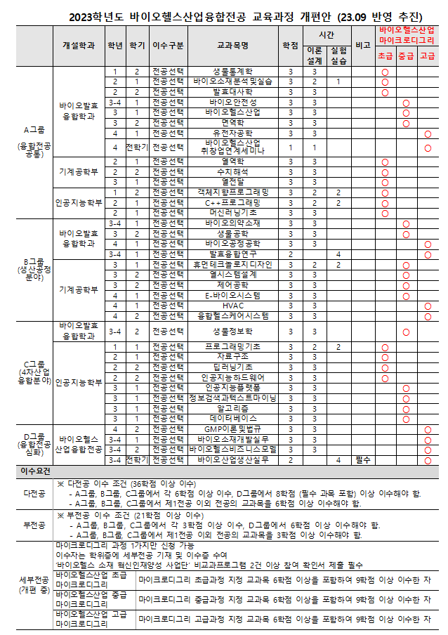 마이크로디그리_교과목.PNG